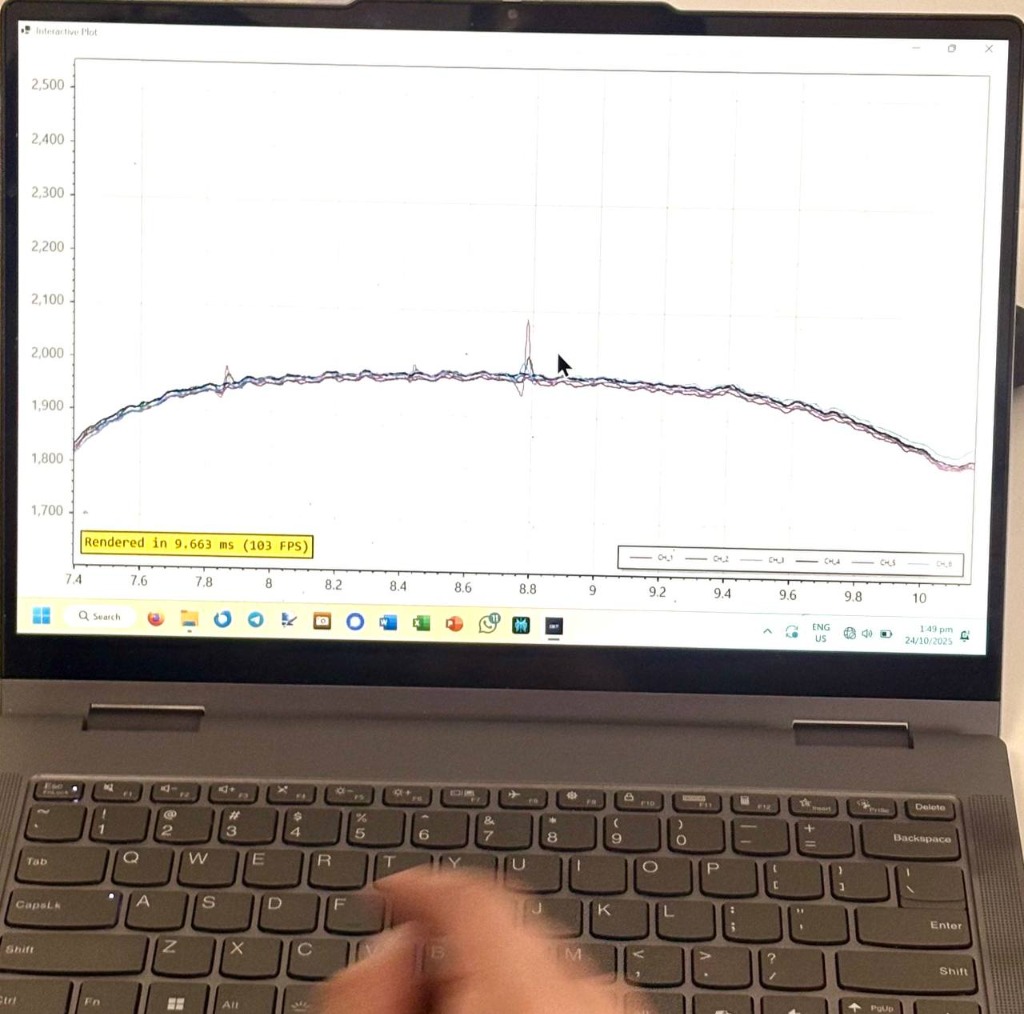 Real-time Graph Monitoring